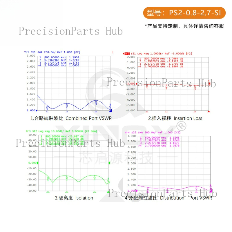 L-Band GPS/GNSS Microstrip Pow - đánh giá và giá Power Tools Distributor